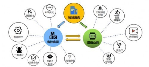 項目營銷分配方案 打造高效運營策略，推動互聯網銷售增長