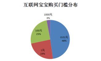 2017年一季度互聯網寶寶產品報告